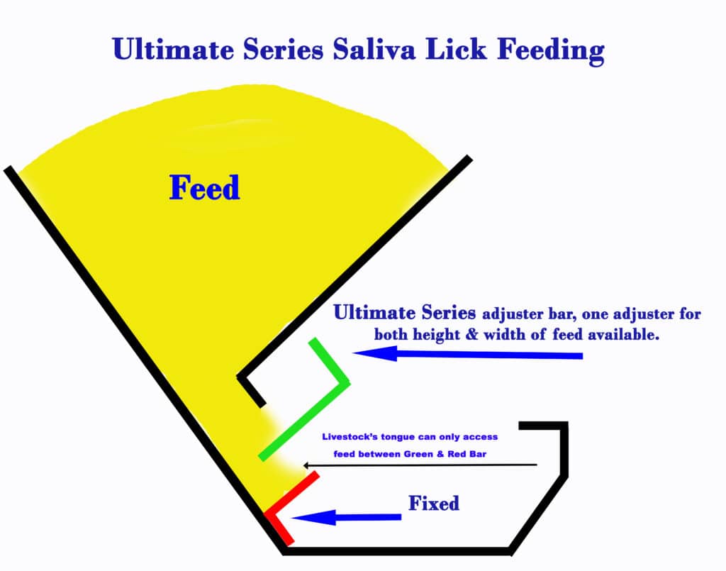 Universal Feeder Schematic